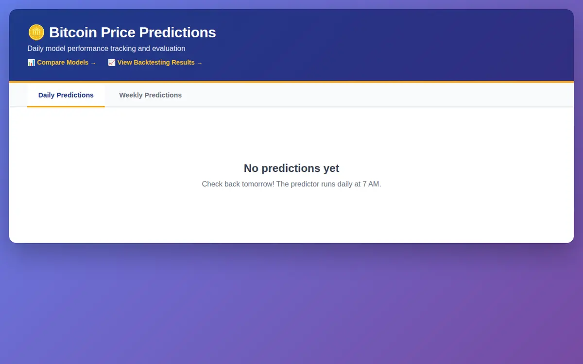 BTC Predictor